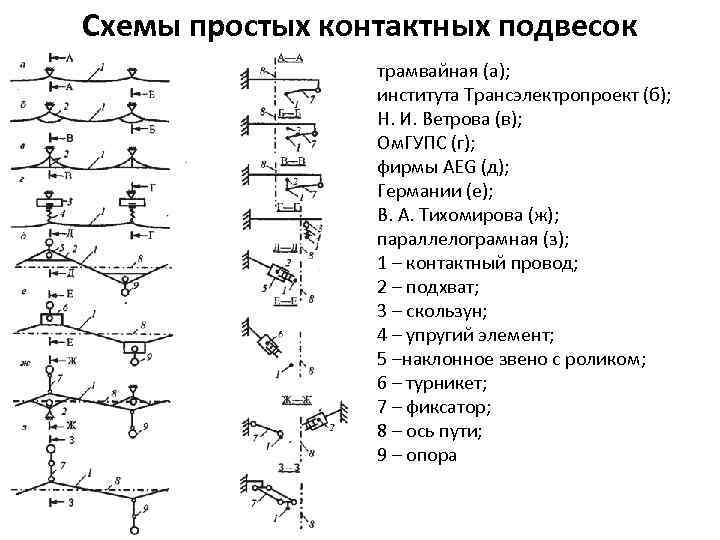 Схема контактной подвески