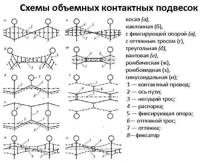 Схема контактной подвески