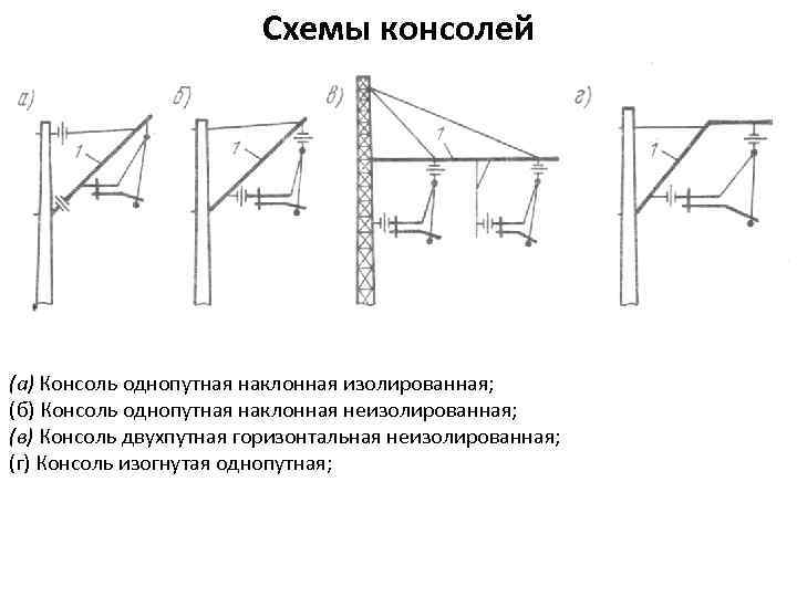 Схемы консолей (а) Консоль однопутная наклонная изолированная; (б) Консоль однопутная наклонная неизолированная; (в) Консоль