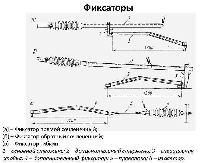 Фиксаторы (а) – Фиксатор прямой сочлененный; (б) – Фиксатор обратный сочлененный; (в) – Фиксатор