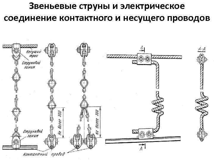 Звеньевые струны и электрическое соединение контактного и несущего проводов 