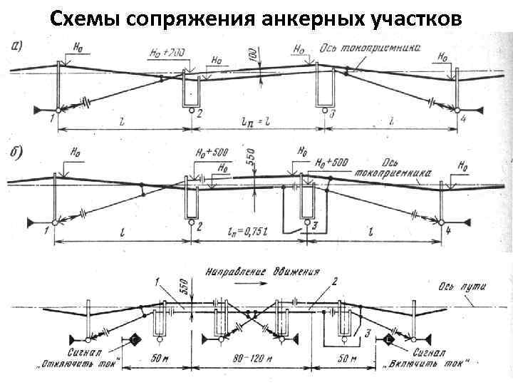 Схемы сопряжения анкерных участков 