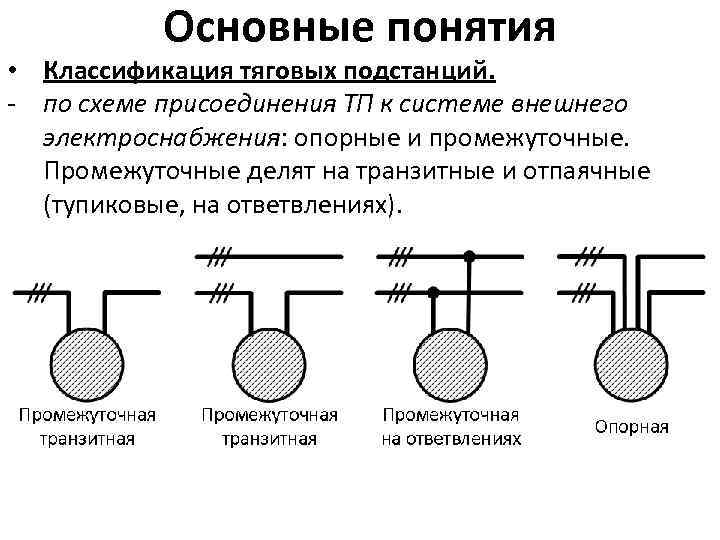 Для питания тупиковых подстанций используются радиальные схемы питания