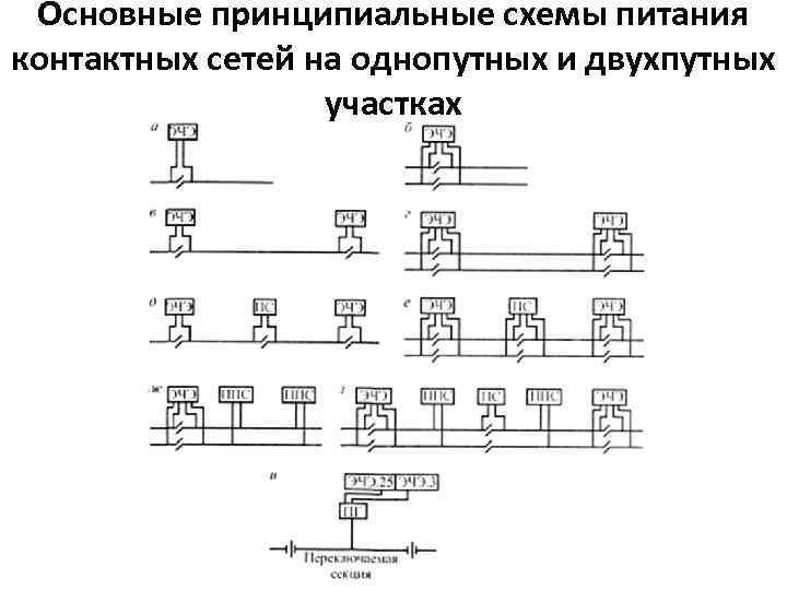 Что такое схема питания