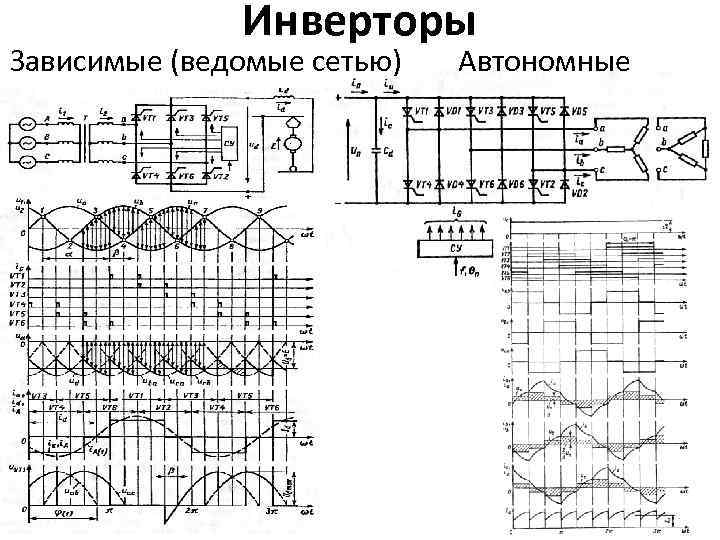 Инвертор ведомый сетью схема