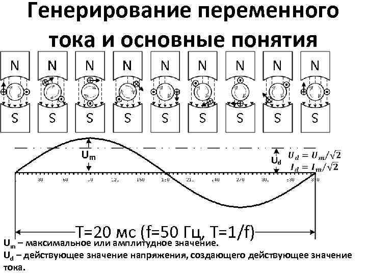 Амплитудное вибрато схема