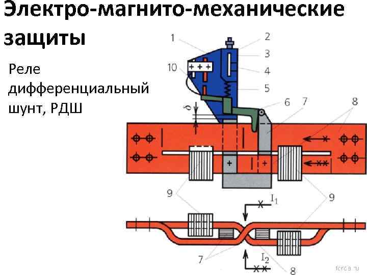 Электро-магнито-механические защиты Реле дифференциальный шунт, РДШ 