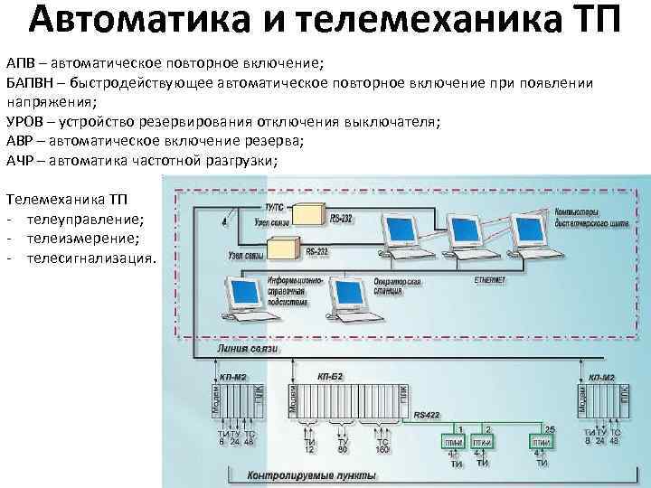 Схема телемеханики трансформаторной подстанции. Телемеханика структурная схема телемеханической системы. Система телемеханики МСТ-95.