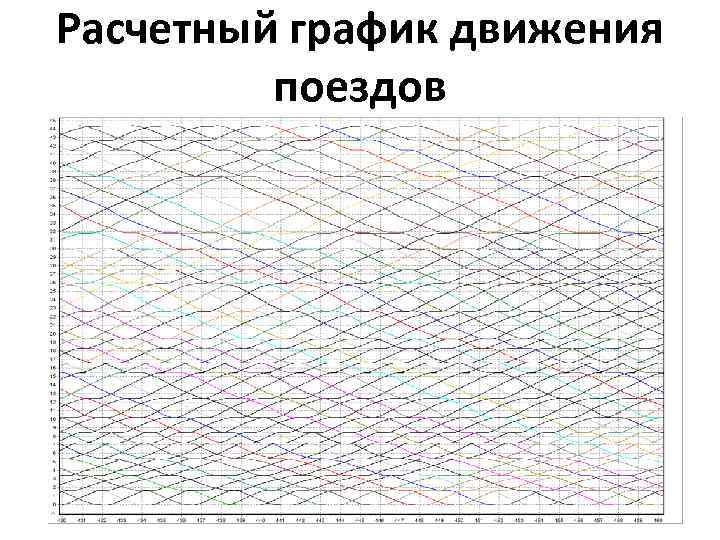 Графическое изображение движения поездов