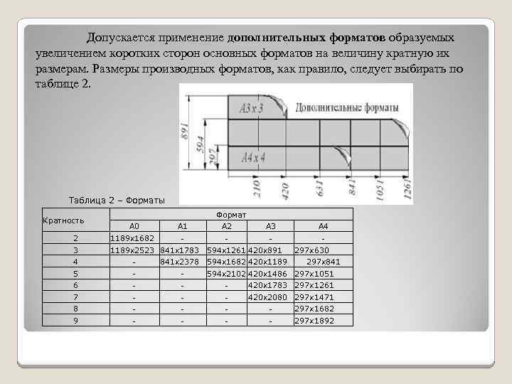 Как образуются дополнительные форматы чертежей