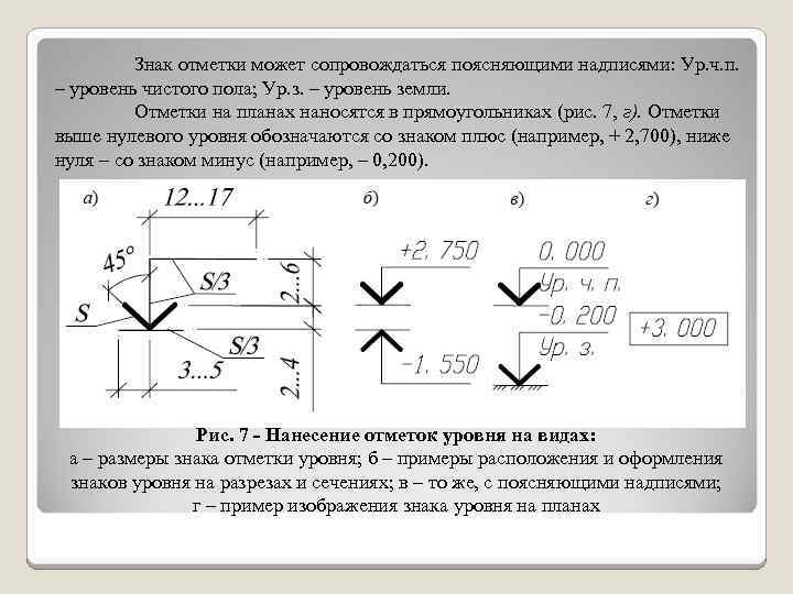 Знак отметки может сопровождаться поясняющими надписями: Ур. ч. п. – уровень чистого пола; Ур.