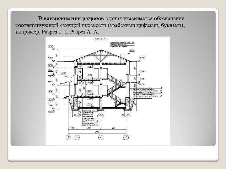 План здания это разрез здания плоскостью