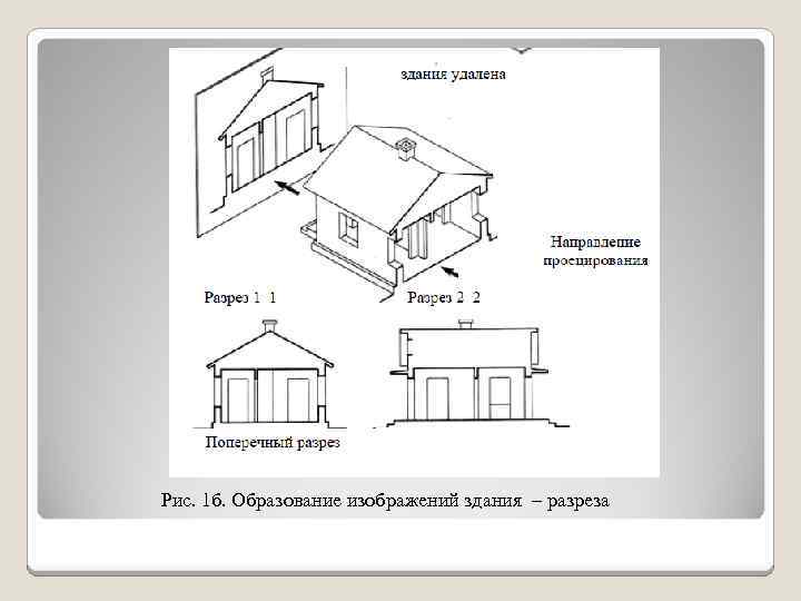 Рис. 1 б. Образование изображений здания – разреза 