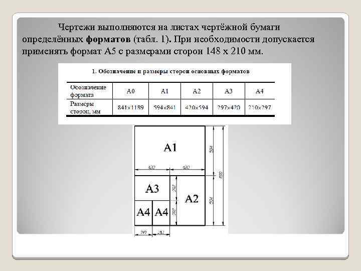 Формат номер 2