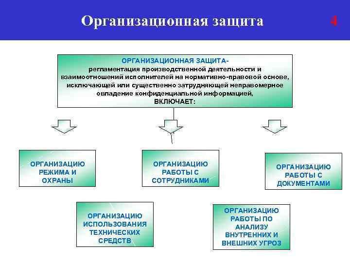 Правовые режимы защиты конфиденциальной информации презентация