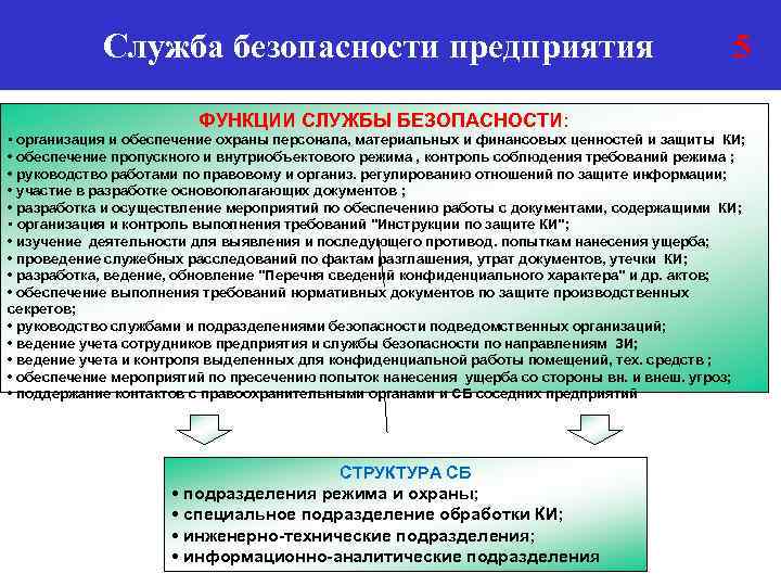 План мероприятий по обеспечению информационной безопасности в организации