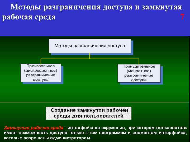 Методы разграничения доступа и замкнутая рабочая среда 7 