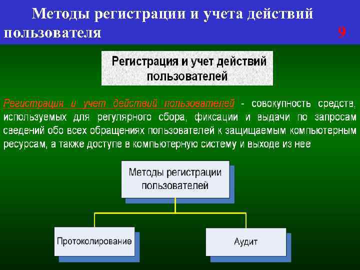 Методы регистрации и учета действий пользователя 9 