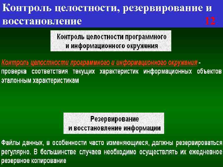 Контроль целостности, резервирование и восстановление 12 