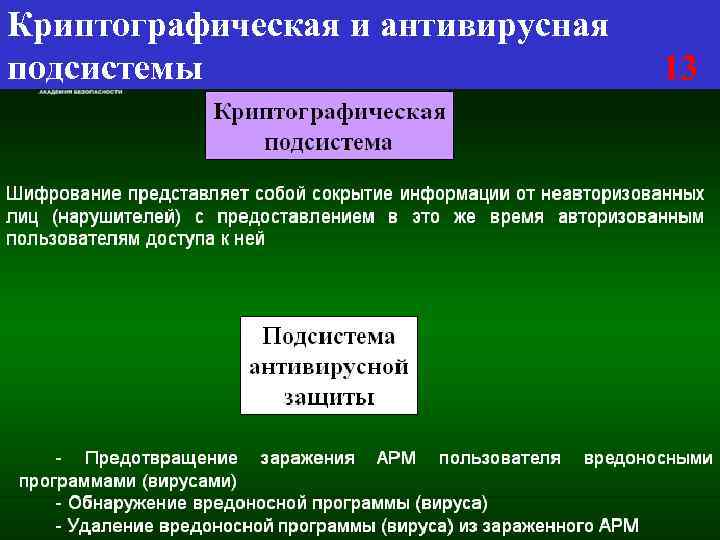 Криптографическая и антивирусная подсистемы 13 