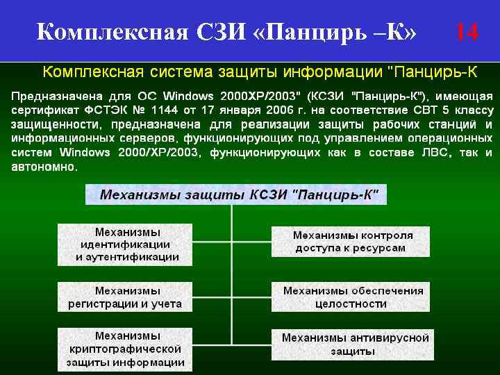 Комплексная СЗИ «Панцирь –К» 14 