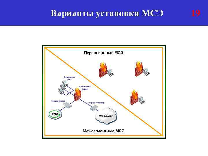 Варианты установки МСЭ 19 