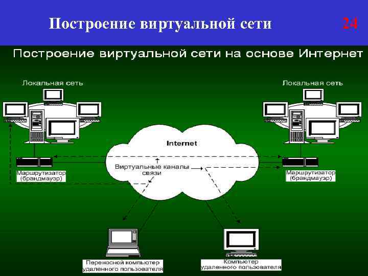 Построение виртуальной сети 24 