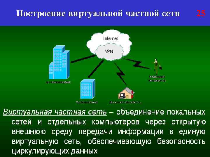 Построение виртуальной частной сети 25 