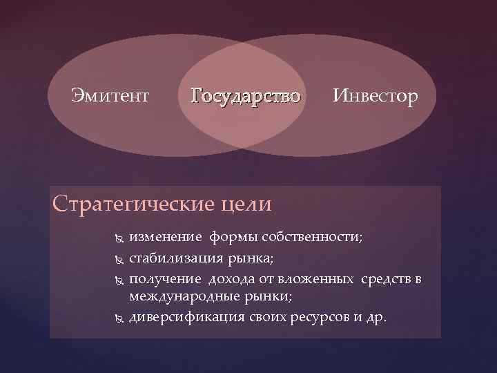 Эмитент Государство Инвестор Стратегические цели изменение формы собственности; стабилизация рынка; получение дохода от вложенных