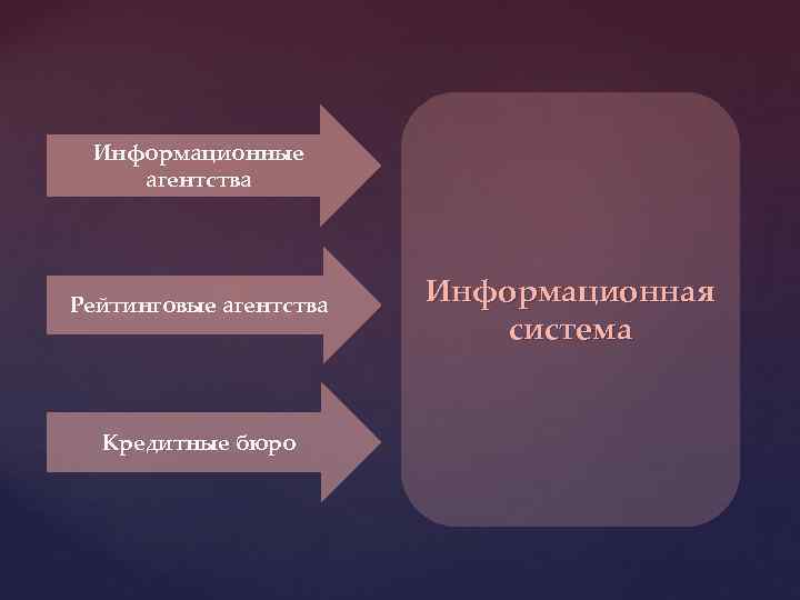 Информационные агентства Рейтинговые агентства Кредитные бюро Информационная система 