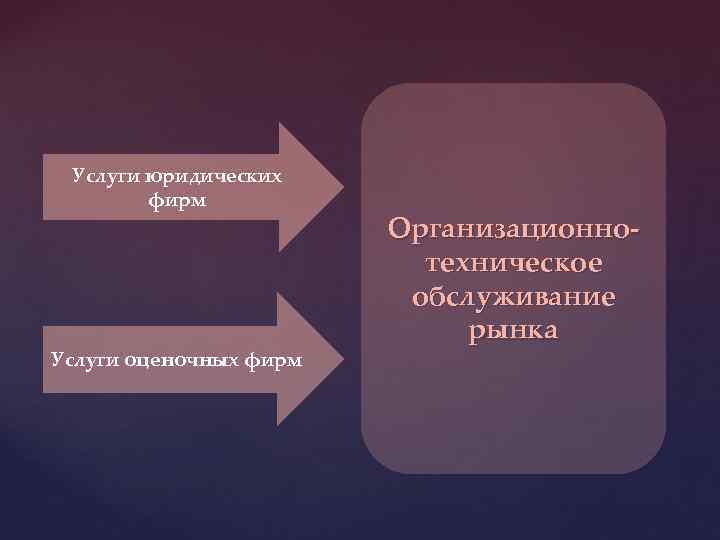 Услуги юридических фирм Услуги оценочных фирм Организационнотехническое обслуживание рынка 