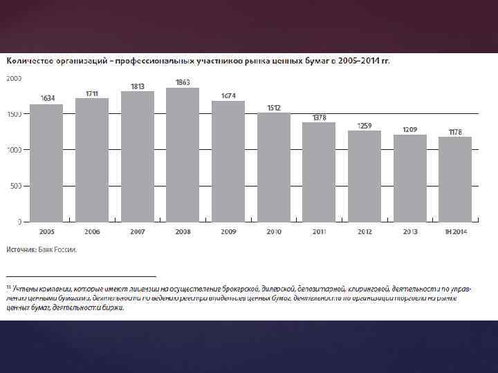 Количество юридических лиц