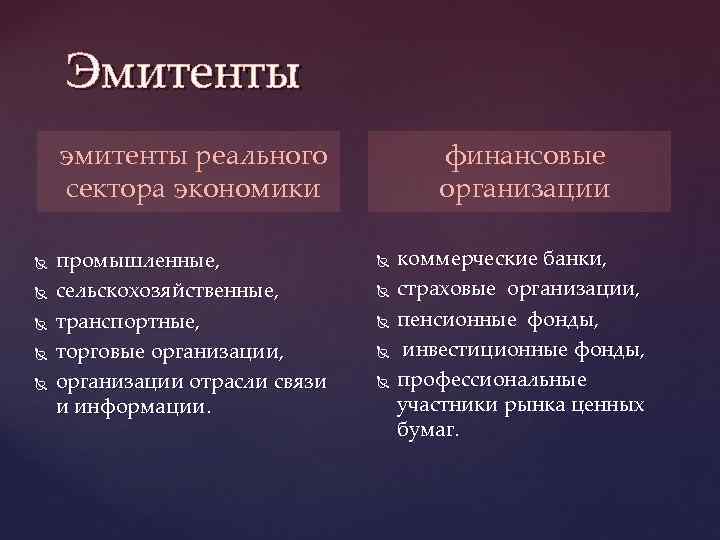 Эмитенты эмитенты реального сектора экономики промышленные, сельскохозяйственные, транспортные, торговые организации, организации отрасли связи и