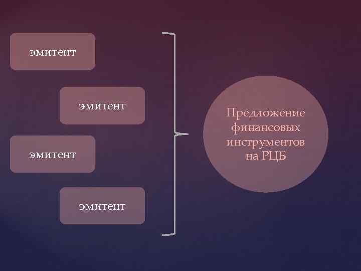 эмитент Предложение финансовых инструментов на РЦБ 