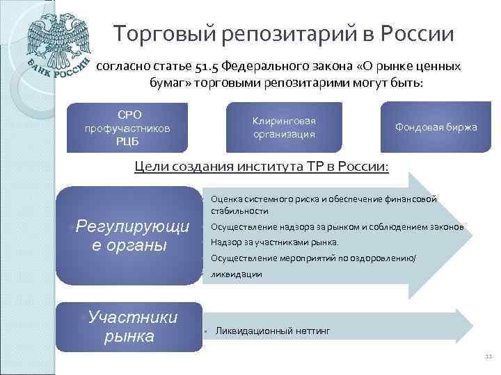 Торговый репозитарий в России согласно статье 51. 5 Федерального закона «О рынке ценных бумаг»