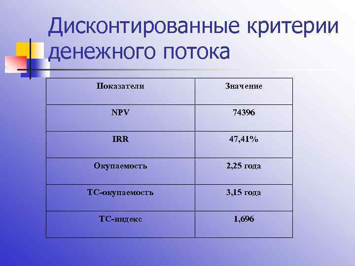 Показатели потока