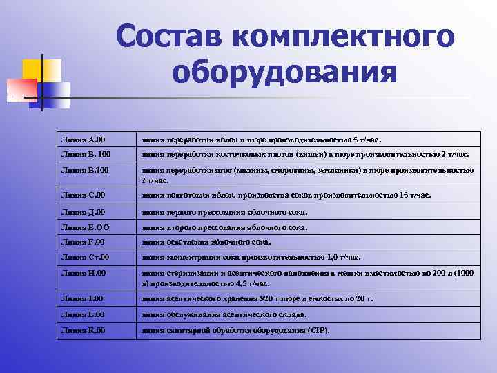 Методы оценки эффективности бизнес плана