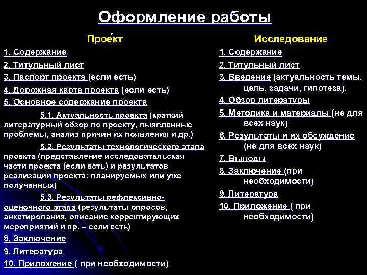 Оформление работы Прое кт 1. Содержание 2. Титульный лист 3. Паспорт проекта (если есть)