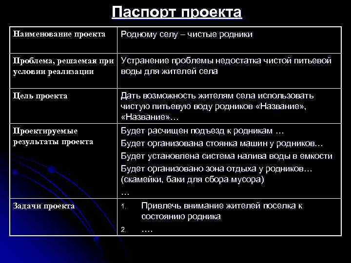 Паспорт проекта название проекта описание проблемы