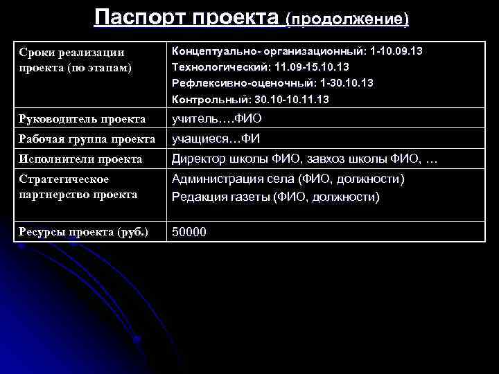 Паспорт проекта (продолжение) Сроки реализации проекта (по этапам) Концептуально- организационный: 1 -10. 09. 13