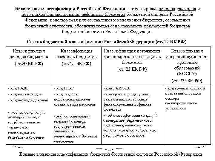 Бюджетная классификация презентация