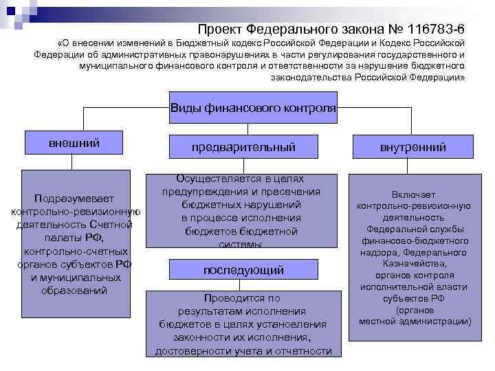 Проект бюджетного кодекса