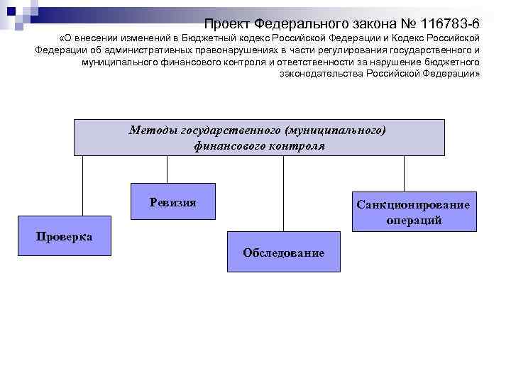 Проект федерального закона о внесении изменений