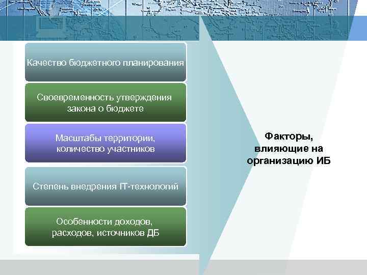 Качество бюджетного планирования Своевременность утверждения закона о бюджете Масштабы территории, количество участников Степень внедрения