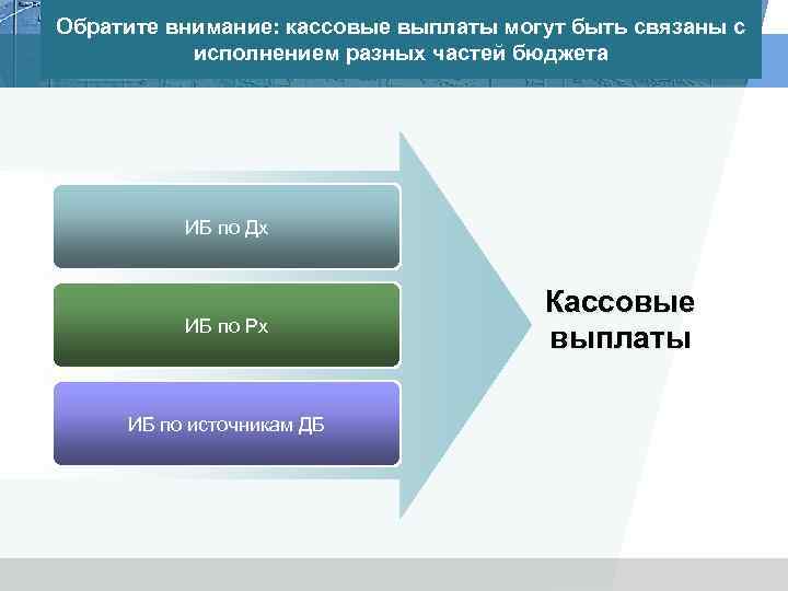 Обратите внимание: кассовые выплаты могут быть связаны с исполнением разных частей бюджета ИБ по