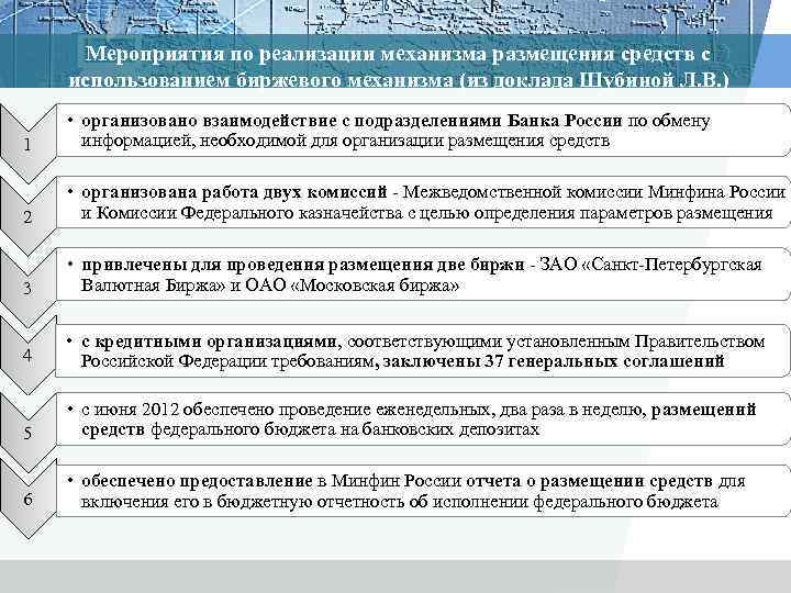 Мероприятия по реализации механизма размещения средств с использованием биржевого механизма (из доклада Шубиной Л.