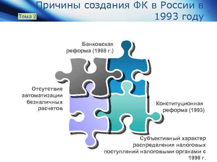 Причины создания ФК в России в Тема 2 1993 году Банковская реформа (1988 г.