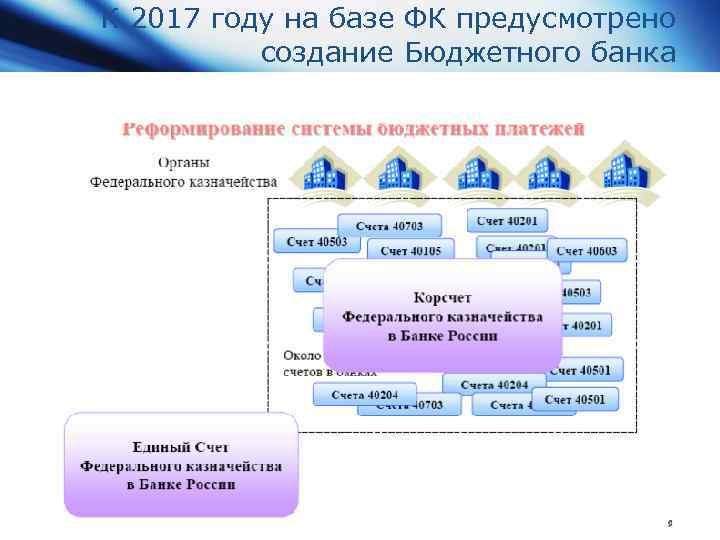 К 2017 году на базе ФК предусмотрено создание Бюджетного банка 