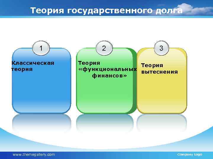 Теория государственного долга 1 Классическая теория www. themegallery. com 2 3 Теория «функциональных вытеснения