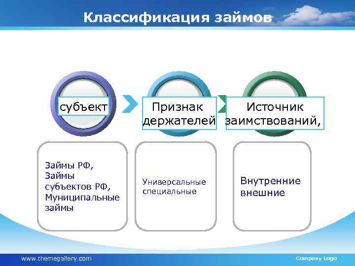 Классификация займов субъект Займы РФ, Займы субъектов РФ, Муниципальные займы www. themegallery. com Признак